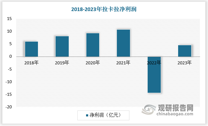 数据来源：观研天下数据中心整理