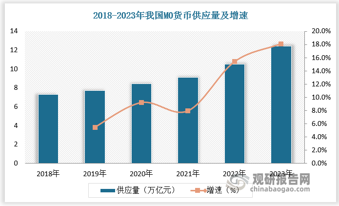 数字人民币定位于M0，意味着数字人民币被视为现金的数字形式，与实物人民币具有同等法律地位和经济价值，二者将长期并行。M0易匿名伪造，使其容易被用于洗钱/资助恐怖活动等非法交易，给监管带来挑战。数字人民币定位于M0，有助于提高支付效率，提升货币流通速度和货币政策执行效率，促进普惠金融。数字人民币采取可控匿名机制，有利于保护个人隐私及用户信息安全。同时人民银行掌握全量信息，有助于进一步防范打击洗钱、恐怖融资和逃税等违法犯罪行为，有效维护金融稳定。