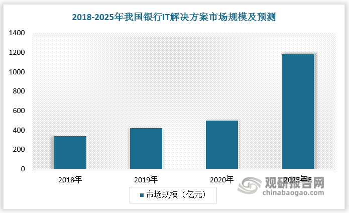 资料来源：观研天下整理