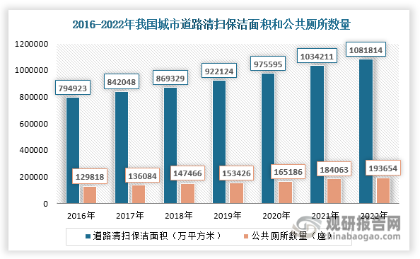 数据来源：国家统计局、观研天下整理