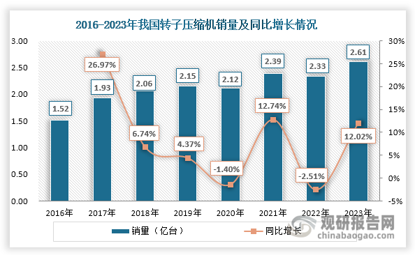 数据来源：产业在线等、观研天下整理