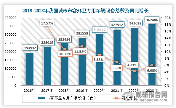 数据来源：国家统计局、观研天下整理