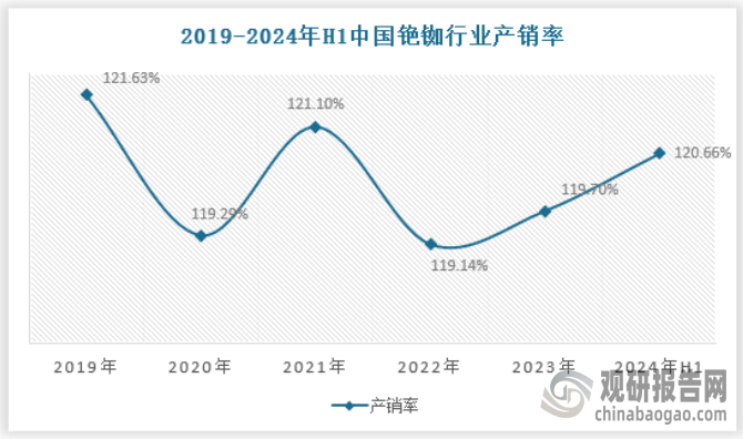 铯矿目前受到世界各国的重视，已被美国列为关键矿种、日本列为战略性矿产、加拿大列为关键矿产。我国铷铯矿品质差，短期内难以利用。但基于铯铷独有的特性，我国中资企业也加强了对铷铯的储备及发展。