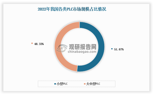 数据来源：观研天下整理