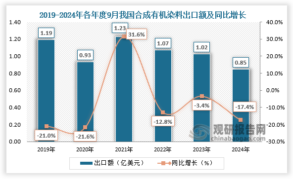 数据来源：公开资料、观研天下整理