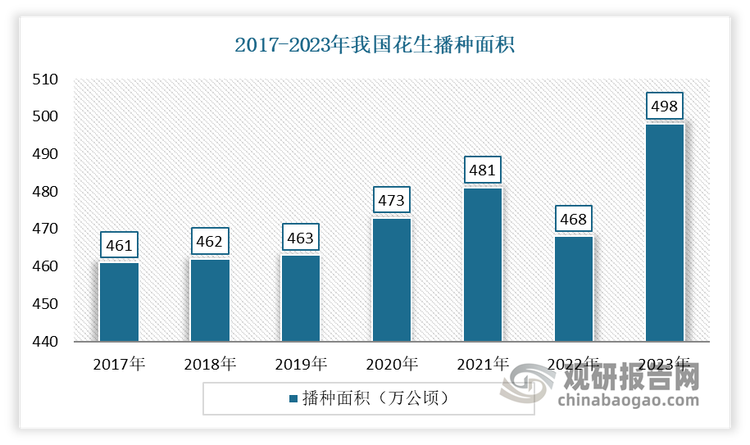 数据来源：公开数据，观研天下整理