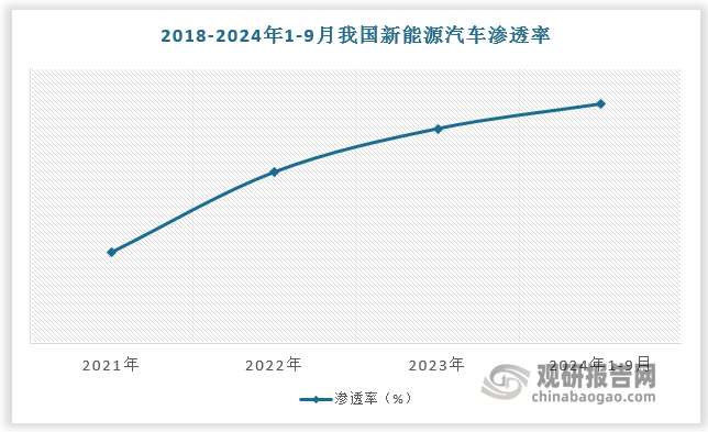 数据来源：观研天下数据中心整理