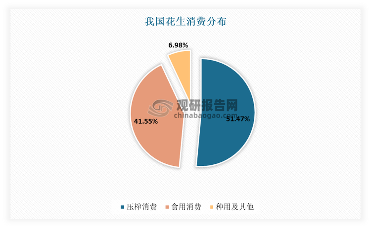 资料来源：国家粮油信息中心，观研天下整理