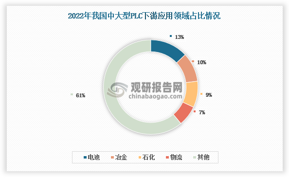 数据来源：睿工业、观研天下整理