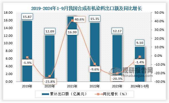 数据来源：公开资料、观研天下整理