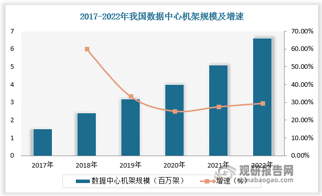 液冷相较风冷散热效果大幅度提升，随着数据中心算力提升驱动液冷散热需求，液冷所需铝热材料也将进一步增长。