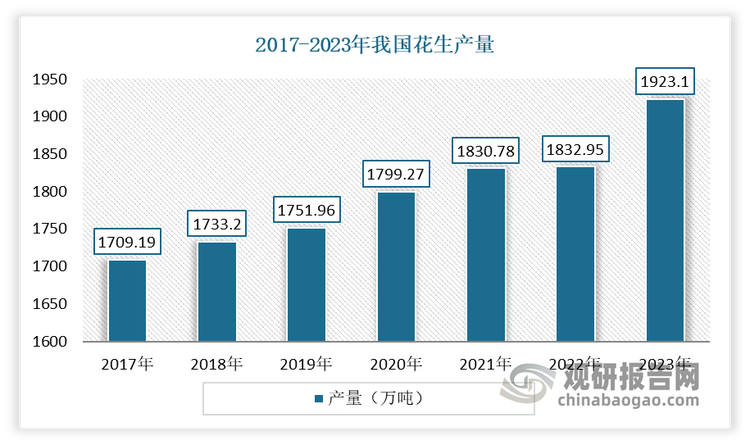 数据来源：农业农村部，观研天下整理