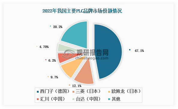 资料来源：公开资料、观研天下整理