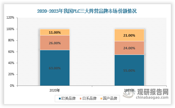 资料来源：观研天下整理