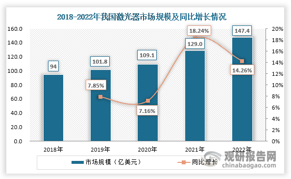 数据来源：国家能源局、观研天下整理