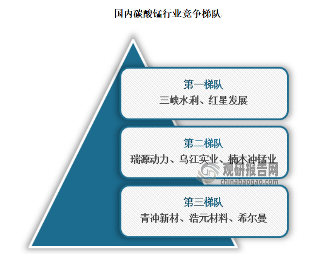 第三梯队：以湖南青冲新材料股份有限公司、湖北浩元材料科技有限公司、江西希尔曼新材料有限公司等为主。第三梯队参与者具有良好的资本实力、产业研发能力较强，技术发展较快。