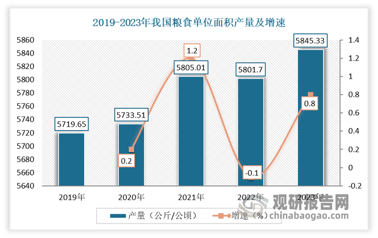 数据来源：国家统计局，观研天下整理