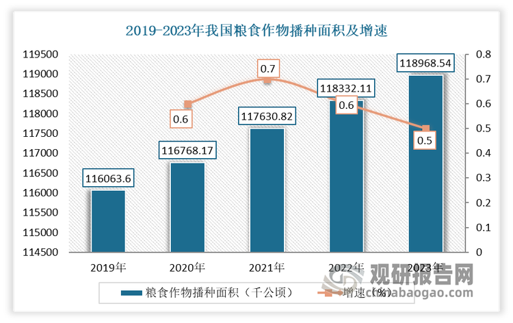 数据来源：国家统计局，观研天下整理