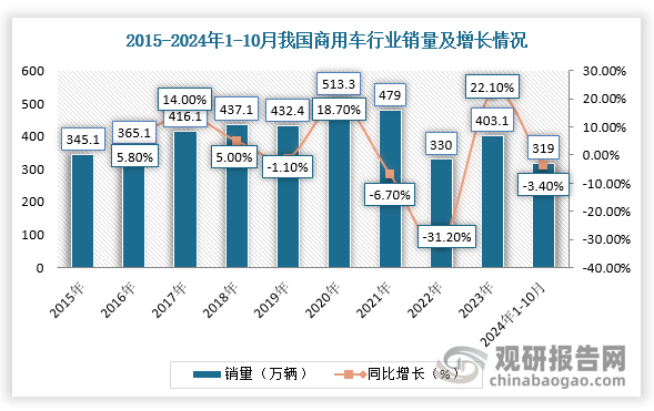 数据来源：观研天下整理