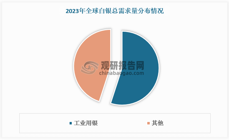 资料来源：观研天下整理