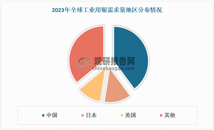 资料来源：观研天下整理