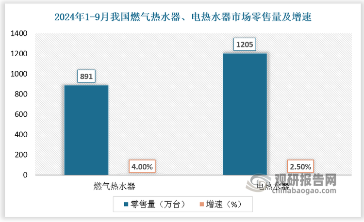 数据来源：观研天下数据中心整理