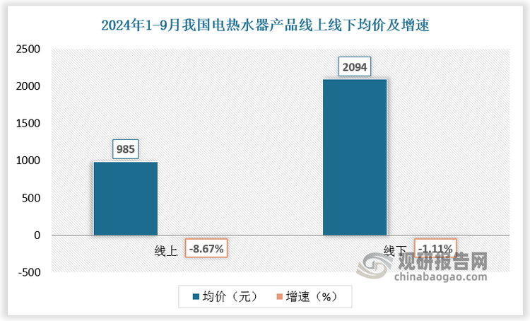 数据来源：观研天下数据中心整理