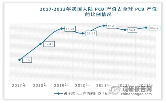 数据来源：公开数据整理，观研天下整理