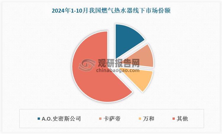 数据来源：观研天下数据中心整理