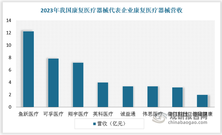 资料来源：观研天下整理