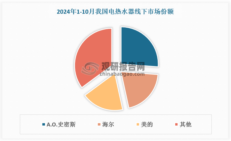 数据来源：观研天下数据中心整理