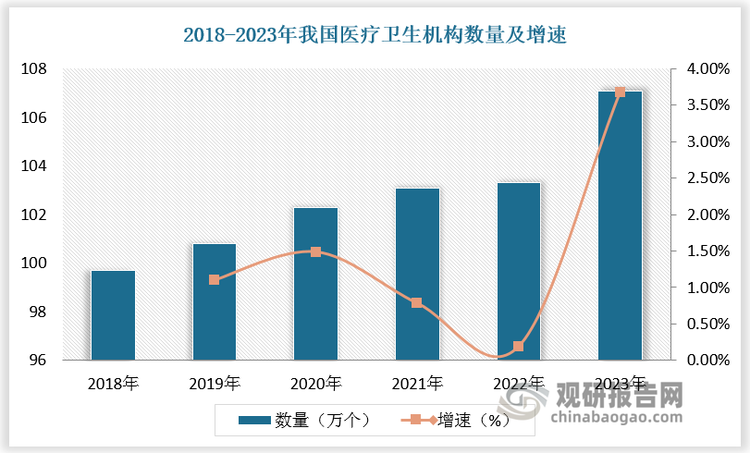 数据来源：观研天下数据中心整理