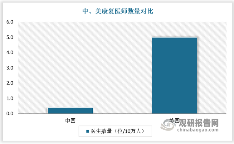 数据来源：观研天下数据中心整理