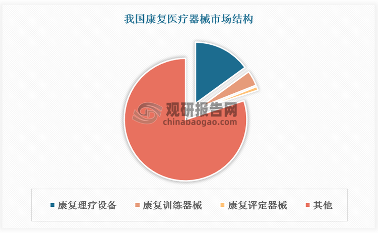 资料来源：观研天下整理