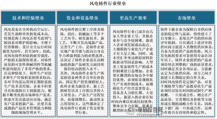 风电铸件属于高端铸件，具有投资大、建设周期长、技术难度高等特点，存在一定的进入壁垒。因此，经过多年的发展，目前我国在某些铸件如轮毂、底座等领域，已经具有参与国际市场竞争的能力，比如日月股份已成为 Vestas、GE、Simens & Gemesa 的重要供应商。但在大型重工装备铸件领域，由于投资大、建设周期长等特点，市场发展仍不足，铸件最终产品在交期、速度以及成本控制等方面存在一定损耗，与国外领先企业仍有较大的差距。