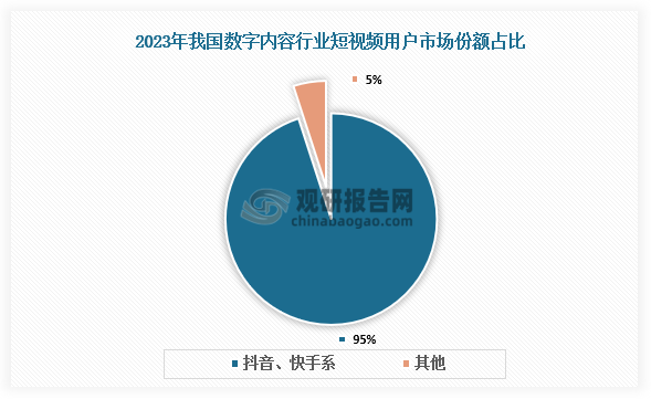 数据来源：公开资料、观研天下整理