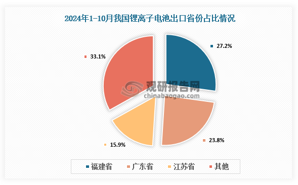 资料来源：中国化学与物理电源行业协会、观研天下整理