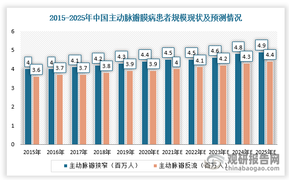 数据来源：观研天下整理