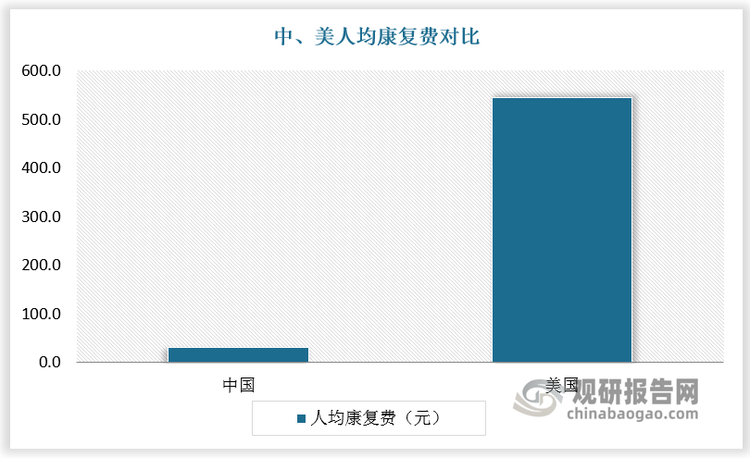 数据来源：观研天下数据中心整理