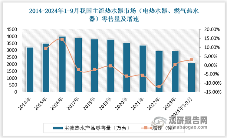 数据来源：观研天下数据中心整理