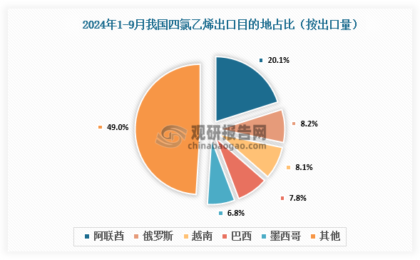 数据来源：氯碱化工信息网、观研天下整理