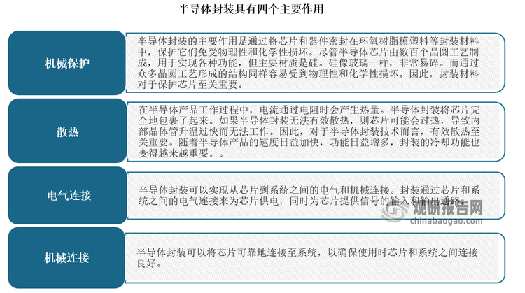 封装是半导体后道制程，主要起芯片保护、连接作用。半导体封装是指将生产加工后的晶圆进行切割、焊线塑封，并加工为成品芯片的过程，是半导体产业链中的关键一环，直接影响着芯片的性能和可靠性。