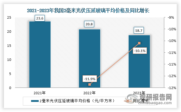 数据来源：工信部、中国光伏行业协会等、观研天下整理