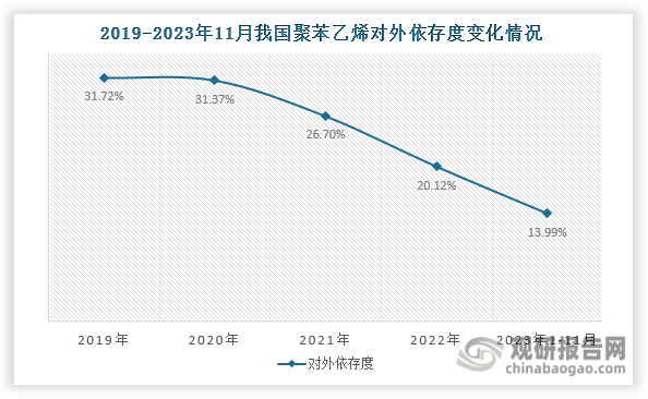 数据来源：WIND、卓创资讯等、观研天下整理