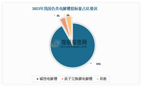 资料来源：公开资料、观研天下整理