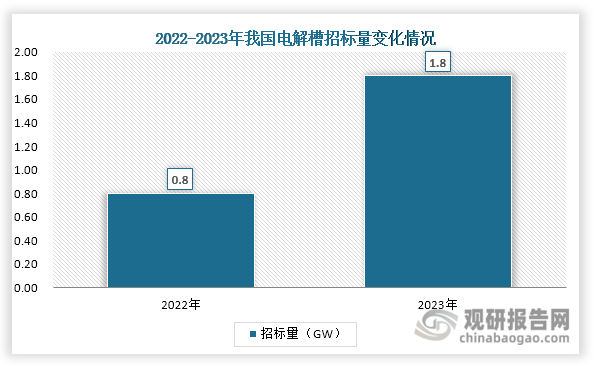 数据来源：公开资料、观研天下整理