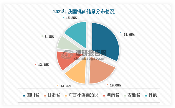 数据来源：自然资源部、观研天下整理