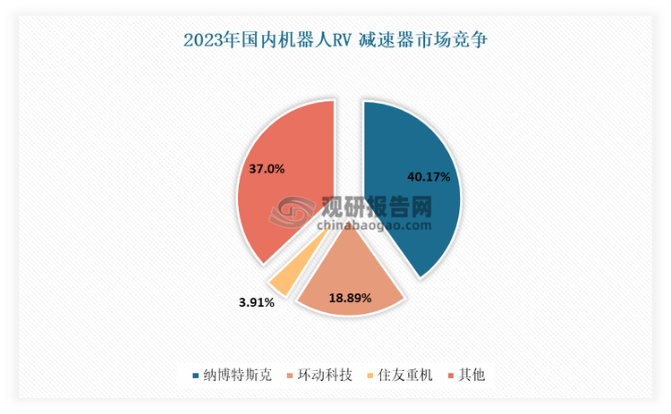 资料来源：环动科技招股说明书，观研天下整理