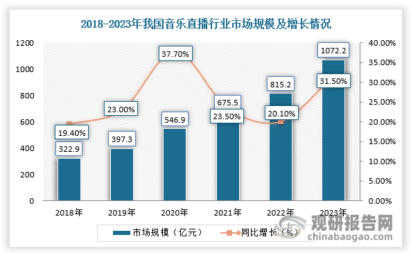 数据来源：观研天下整理