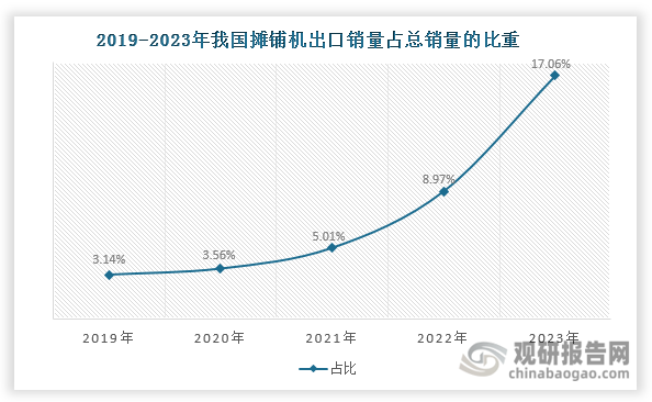 数据来源：中国工程机械工业协会、观研天下整理